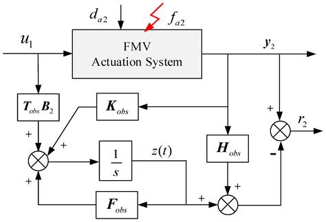 Steady-state Fault Propagation Characteristics and Fault Isolation in ...