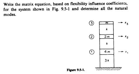 Image result for Flexibility Matrix Equation
