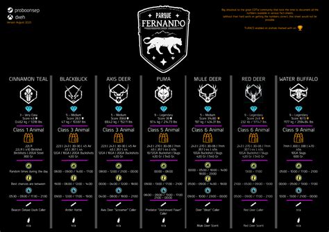 Steam Community :: Guide :: All in One Factsheets (Mississippi Acres ...
