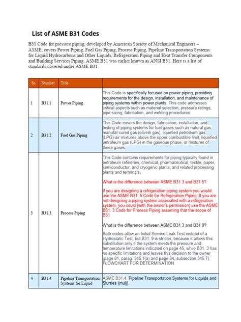 ASME Pipe Code 的图像结果