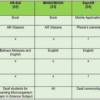 Image result for Systems Feature Comparison