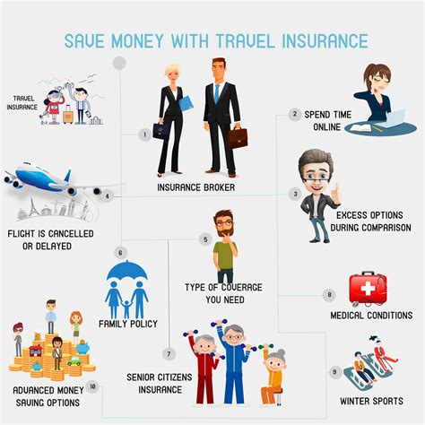 Renters Insurance Powered By Msi - Financial Report