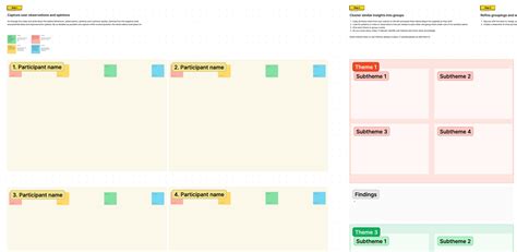 Image result for Affinity Mapping Exercise