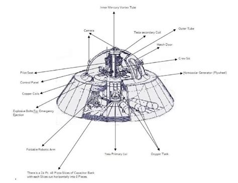Alien Reproduction 的图像结果