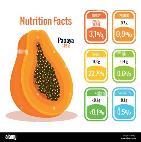 Papaya Nutrition Facts 100G at Petra Hendrickson blog