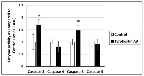Effects of Tyrphostin A9 and Structurally Related Tyrphostins on ...
