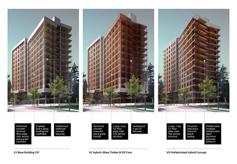 Image result for Mass Timber High-Rise Building