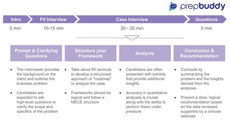 Image result for Issue Tree for Case Interviews