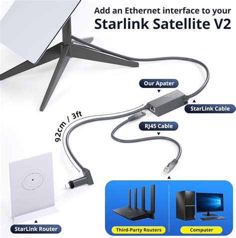 GUUGEI Starlink Ethernet Adapter Gen 2 (1pc Plug and Play) India | Ubuy
