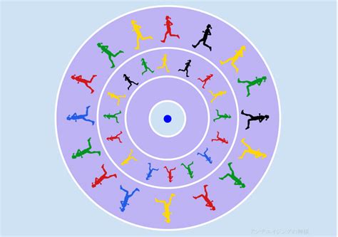 Image result for Image Gradient Calculation in Computer Vision