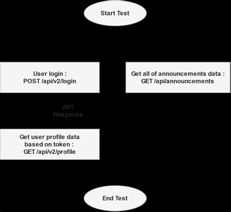 Scenario Testing 的图像结果