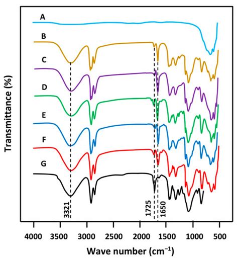 Poly(ethylene-Co-vinyl Alcohol)/Titanium Dioxide Nanocomposite ...