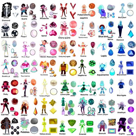 Steven Universe Gems