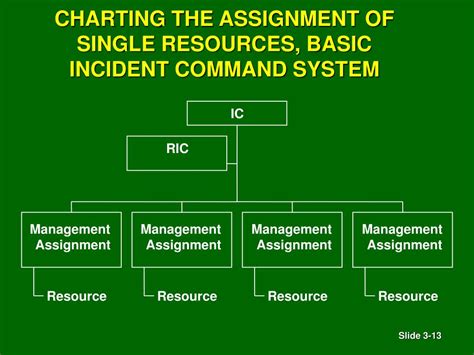 Image result for Command Tasks Exercises Examples