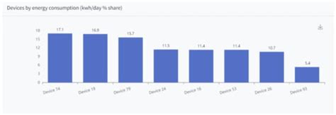 Predictive Maintenance in Industry 4.0 for the SMEs: A Decision Support ...
