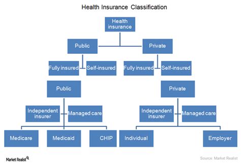 Image result for Health Insurance Types