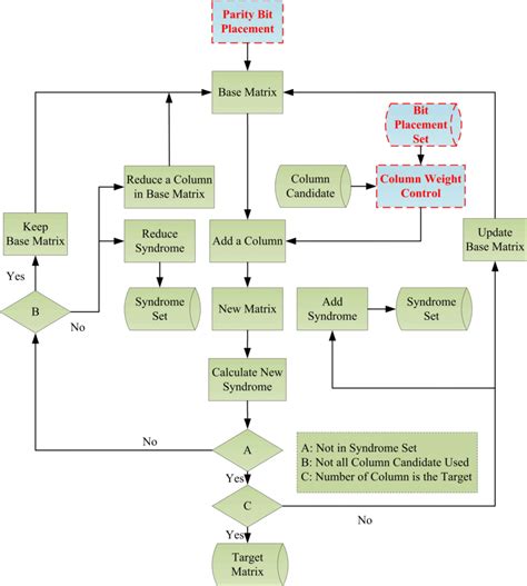 Image result for Matrix a Search Is Already Running