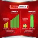 EVEREADY DL 96 Torch Price in India - Buy EVEREADY DL 96 Torch online ...