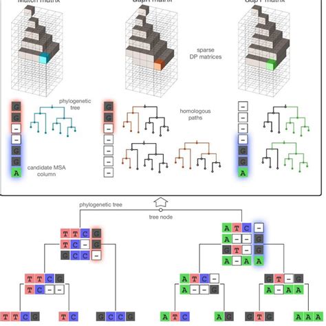 Image result for Get Node Algorithm Java
