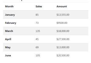 Image result for Table Striped Bootstrap
