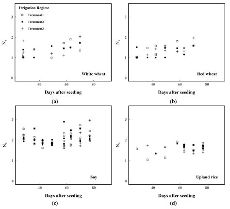 Characterizing the Variability of the Structure Parameter in the ...