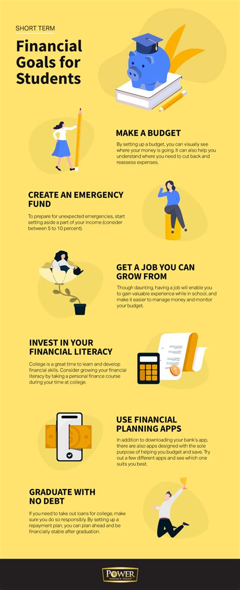 https://powerfinancetexas.com/wp-content/uploads/2021/09/Power-Finances-Texas-Infographic-Short-Term-Financial-Goals-for-Students-ver-01-1.jpg?utm_source=chatgpt.com