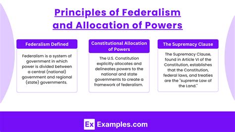 Examples for Federalism 的图像结果