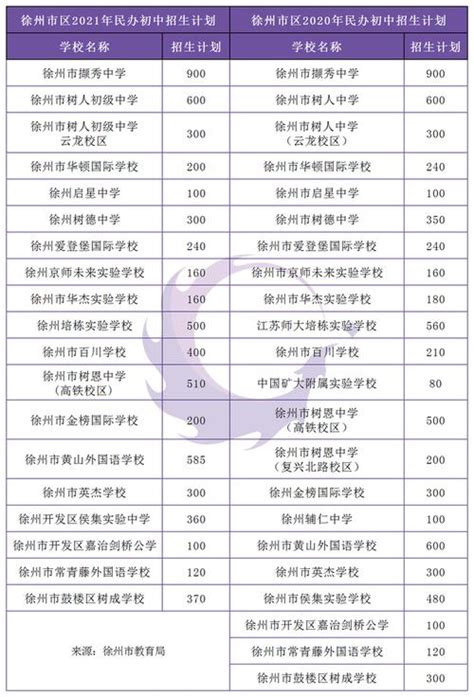 徐州市民办学校排名（徐州首批125所合格民办学校名单公布）
