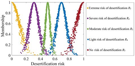 Assessment of Land Desertification and Its Drivers in Semi-Arid Alpine ...