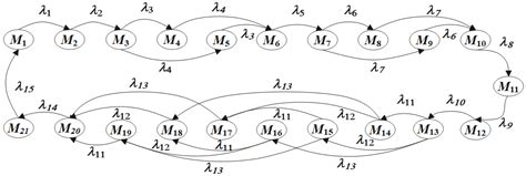 Evolution Model of Emergency Material Supply Chain Stress Based on ...