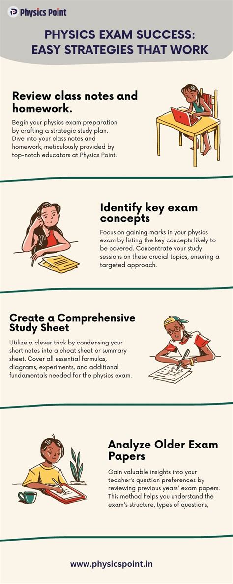 Image result for Best Physics Tutorials