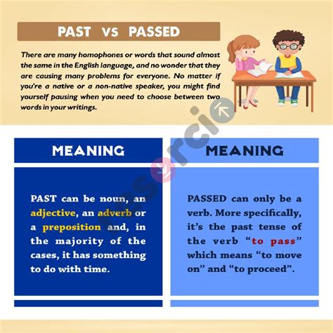Past Vs Passed Difference - 03