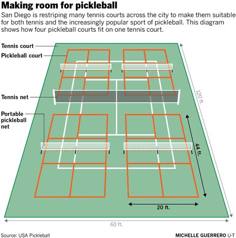 How Many Pickleball Courts Fit On A Tennis Court: Guide ...