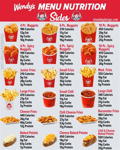Wendy S Fries Nutritional Information | Besto Blog