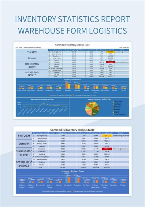 Image result for Logistics Plan Example