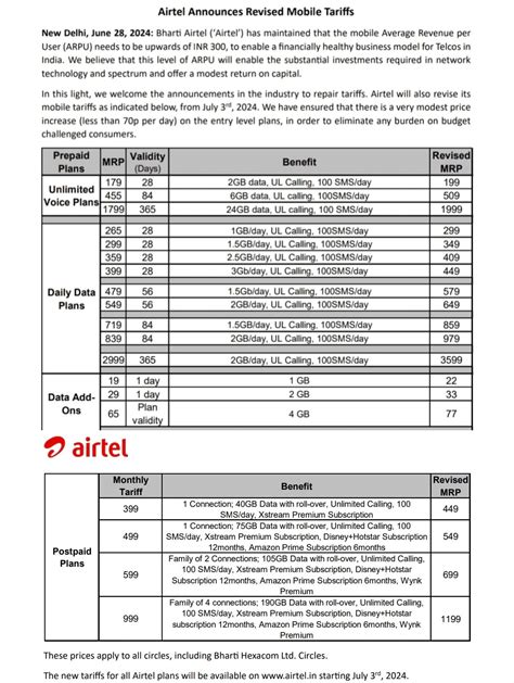 Airtel Tariff Hike: After Jio, Airtel made a 'war', plans got costlier ...