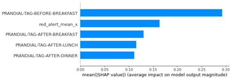 Machine Learning-Based Risk Stratification for Gestational Diabetes ...