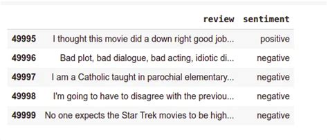 Image result for Image Classification with Tensorflow Lite Model Maker