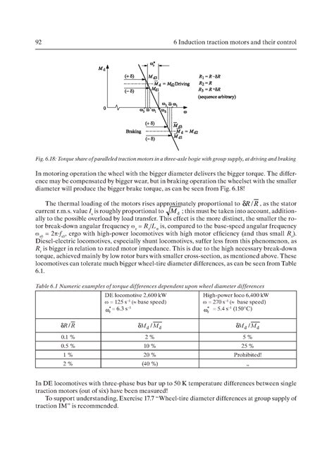 Electric Traction - Motion Power and Energy Supply Basics and Practical ...