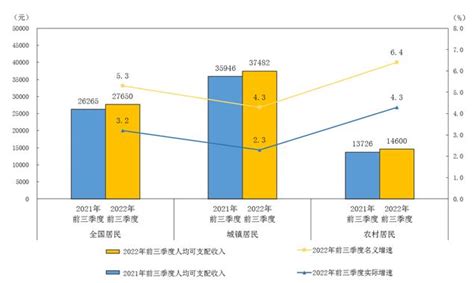 2021年赣州市八个三类县城镇居民人均可支配收入 | 会昌县信息公开