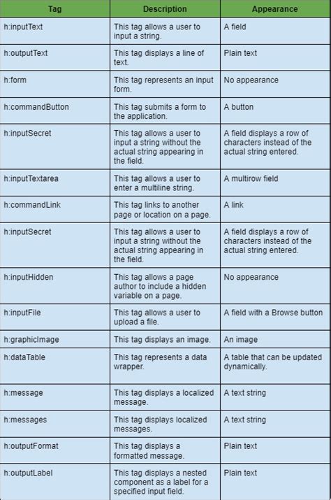 Image result for JSF Features