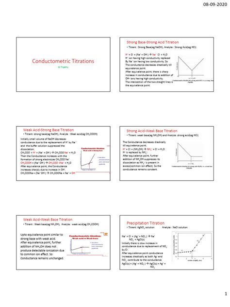 Image result for Conductometric Titration