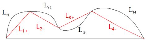 The Influence of Different Shear Directions on the Shear Resistance ...