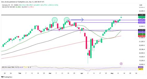 Risk Assets Rise Following US-China Talks While Gold Slides | Investing ...