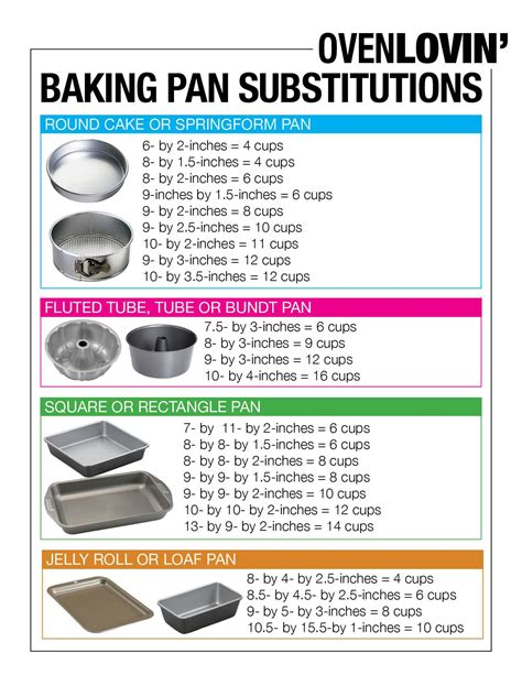 Baking Pan Sizes Chart