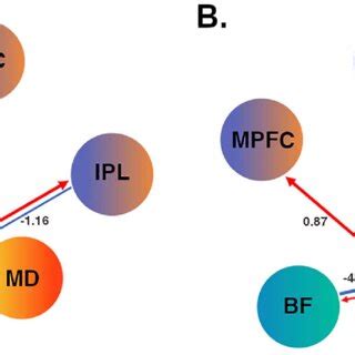 Image result for Bdmf Modulation