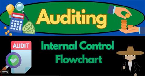 Image result for Control Procedures