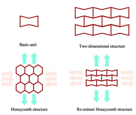 Image result for Can Poisson Distribution Be Negative