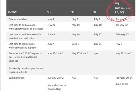 what does WS mean? : r/yorku