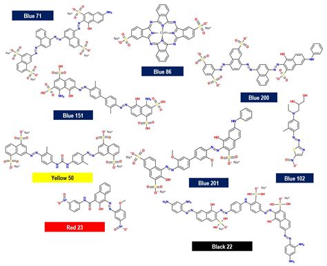 Removal of Azo Dyes from Water Using Natural Luffa cylindrica as a Non ...